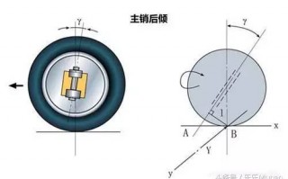 轴位165是什么意思，轴位是什么意思