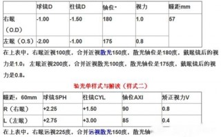 验光单上cyl什么意思，验光单里的s c a什么意思
