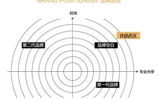 依视路镜片怎么用加工，依视路镜片怎么辨别真假