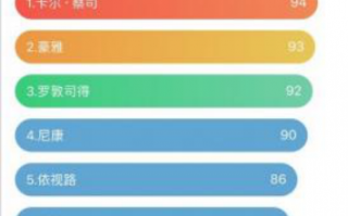 镜片透光率多少最好，镜片透光率